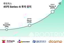 "조경 불확실성 해결"…'수목 유통' 루트릭스, 45억원 투자 유치