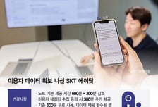 "돈 내고 쓸 만해" 에이닷 유료화 노리는 SKT…이용자 데이터 수집나서