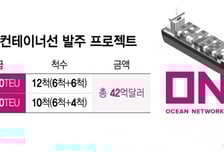 6조 수주전 돌입한 K조선…올해도 LNG 달고 순항할까