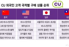 "중국인 '뚱바' 좋아해, 日은 비요뜨"...취향 저격하는 CU