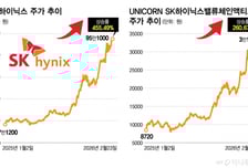 "95만닉스 비싸, 여기서 간접투자"...ETF로 눈돌리는 개미