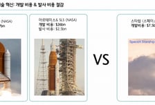 "스페이스X가 연 민간 우주시장...국내 기업에도 기회 온다"