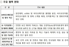 한-브라질, 보건 협력 양해각서 체결…약 생산 등 협력
