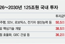 현대차, 새만금에 '미래사업 거점' 조성