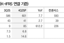코스맥스, 中·美법인 성장 궤도 집입…목표가 24만원으로 상향-DB