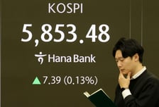 관세 불확실성·AI 파괴론에 코스피, 4거래일 만에 하락