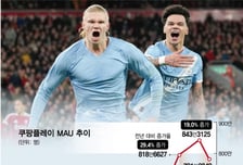 "쿠팡 '덤' 아냐"…'아스널 vs 맨시티' 우승경쟁에 미소짓는 OTT는?