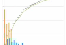 IMF부터 투입한 공적자금, 72.5% 회수…서울보증 지분 추가 매각도