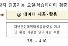 재난 대응 고도화…CCTV 침수탐지 AI 민간에 푼다