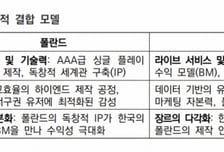 韓 게임사 앞다퉈 폴란드행…투자 이유 3가지