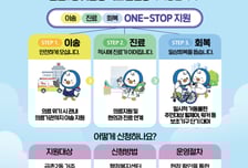 병원 이송부터 재활까지 한 번에…파주시 금촌2동 '원스톱' 복지망 가동