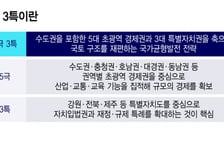 기업 이전 카드 꺼낸 정부…'5극 3특' 균형 대한민국 속도낸다
