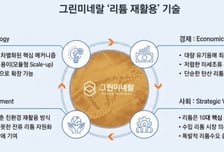 미세조류로 폐배터리 리튬 캔다…그린미네랄, 규제샌드박스 승인
