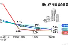 "집값 잡힌다"vs"5월 이후 다시 폭등"…시계제로의 서울 부동산시장