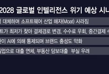 AI가 경제 종말 불러도 '한국'은 돈 번다?…삼전·SK하닉 신고가 이유