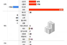 외국인 국장 떠난줄 알았는데…알고 보니 ETF로 투자 늘렸다