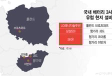 '유럽 방전' K배터리, IAA 업고 반전할까