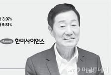 신동국 회장, 성추행 비호·경영간섭 전면 반박
