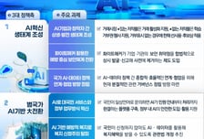 AI 3강 실행 어떻게?…'AI고속도로' 깔고 '제조 AI' 1위 전략 세운다
