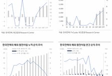 한국전력, 美 원전협력 효과기대…목표가 8만원으로 상향-대신