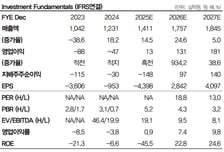 "심텍, 실적 개선·수주 증가 기대…목표가↑"-DB