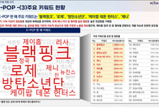 '1위 블랙핑크-2위 로제' 문체부, 글로벌 한류 트렌드 분석 보고서 발표