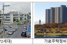 소규모 정비사업 문턱 낮춘다…조합설립 동의율 완화·용적률 특례 도입
