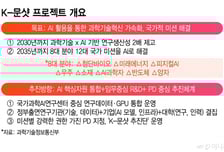 "AI로 불가능에 도전"…K-문샷 프로젝트 본격 가동