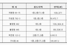구로·불광·구의동 등 6곳 신통기획 재개발…정비기간 12년으로 단축