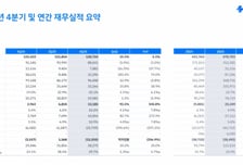 쏘카, 지난해 영업이익 232억원 '흑자 전환'…6개 분기 연속 흑자