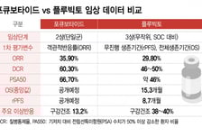 생존지표 빠진 초록에 흔들린 셀비온…"상반기 순차 공개, 본질 가치 이상 無"