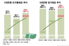 '6000피 시대' 머니무브 비상…은행권 "아직 우려할 수준 아니다" 왜?