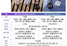 "1억개 이상 귀 데이터 모았다" 가장 편안하고 웅장한 소리 구현