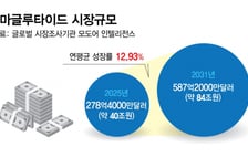 복제약 문 열리는 '위고비'…가격 전쟁 속 K바이오 '장기지속형' 초점