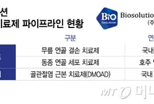 바이오솔루션 "올해 도약 원년…주요 파이프라인 동반 성장 본격화"