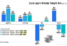 "개미 몰린다" 고점 신호였는데 반전...투자방법 바꿨더니 '6000피'