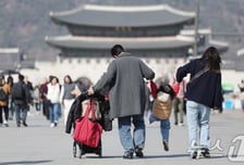 [오늘날씨]"감기 조심하세요"…서울 일교차 15도, 전국 대체로 포근