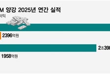 K뷰티 업고 질주… 한국콜마·코스맥스 역대급 실적
