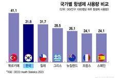 종합병원 ASP 확대, 항생제 내성 잡는다