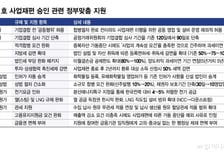 뼈 깎는 자구책엔 '맞춤형 당근'… 법·세제·금융 전방위 지원