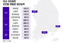 석화업계 "유동성 숨통" 환영 목소리… 여수·울산 '2호 재편' 속도내나