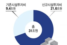 SK하이닉스, 용인 1기 팹 21.6조원 추가 투자… "AI칩 공급 안정화"