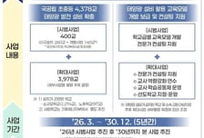 2030년까지 전국 국립 초·중등학교에 태양광 설치한다