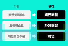 "배민1플러스 → 배민배달"…배민, 파트너 서비스 명칭 전면 개편