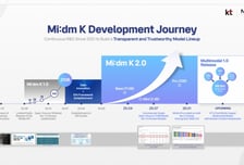 KT 자체개발 AI '믿:음 K 2.5 프로', MWC 출격
