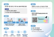 '청년채용 승부수'…경기도일자리재단, AI 면접·멘토링 전방위 지원