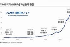 타임폴리오운용, ETF 순자산 5조 돌파 "액티브 투자 대중화 이끌어"