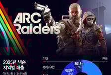 30살 넘은 넥슨, 왜 지금 회장을 새로 뽑았을까