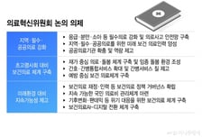 "중증질환 병원 가려면 1시간 이상"…의료혁신 논의한다