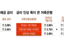 "곧 예금 만기, 주식에 돈 넣자" 고객 뺏길라...예금금리 쑥 올린 곳